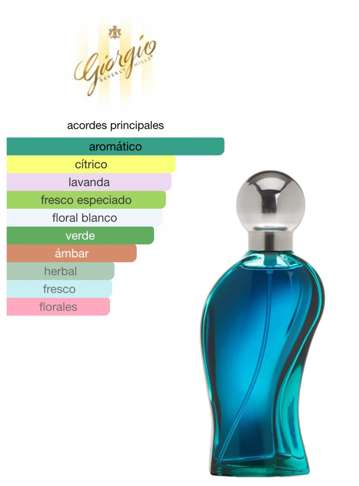 GIORGIO BEVERLY HILLS WINGS FOR MEN EDT 100 ml