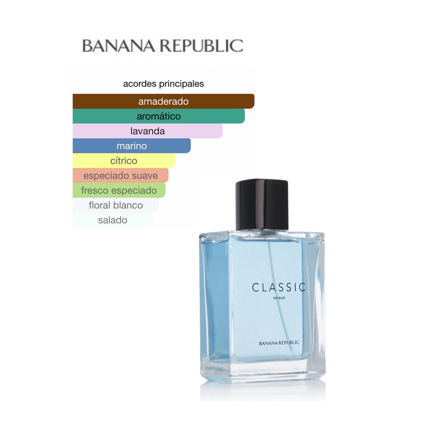 Banana Republic Classic Acqua EDP 125 ml